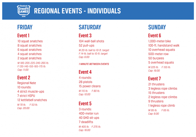 2016 CrossFit Games Regional Workouts - Kohler Created