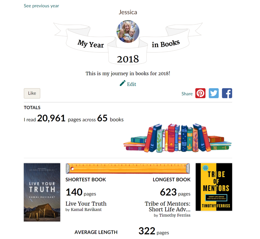 2018 Year in review Books
